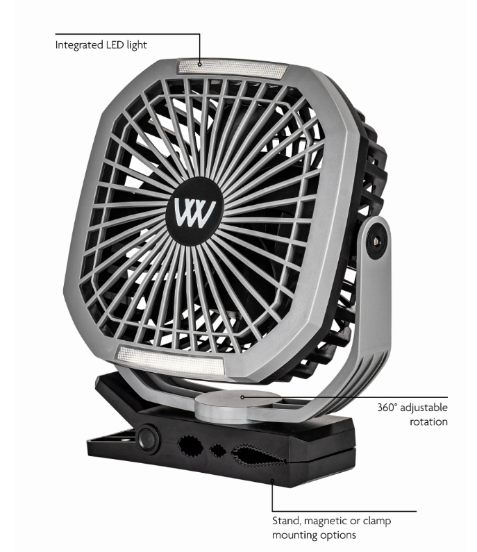 WoofWear Multi-Mount Fan